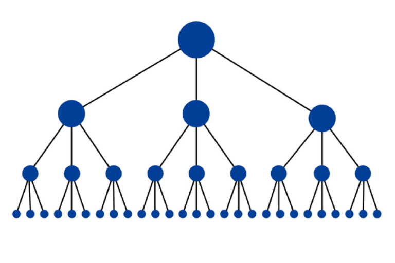 Hierarchy